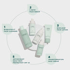 Skin Care Management System™