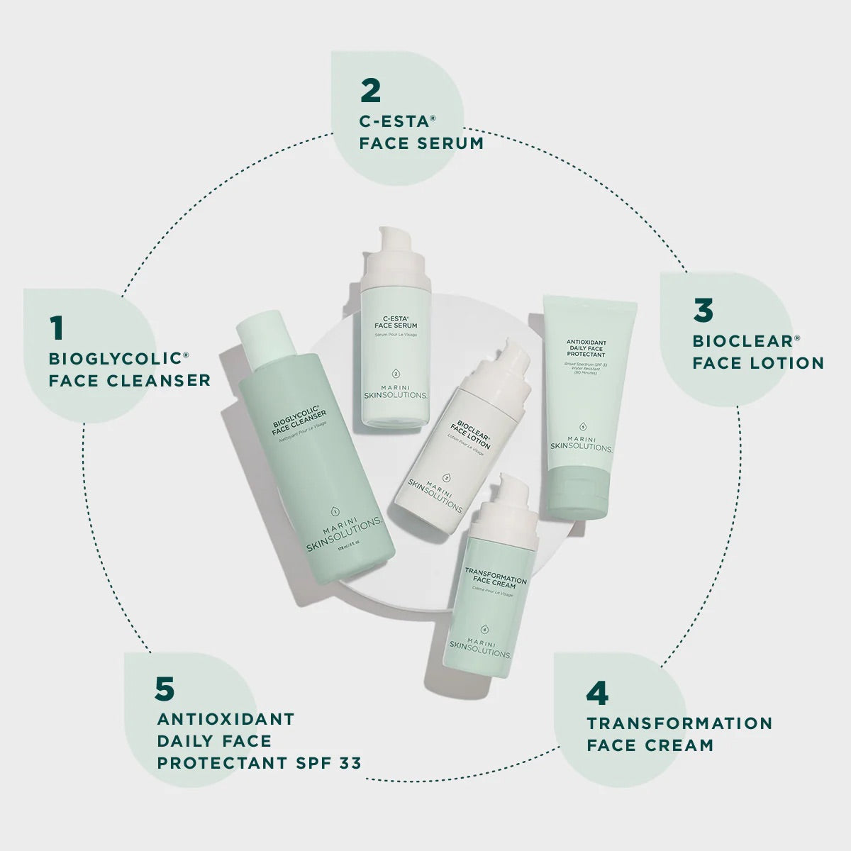 Skin Care Management System™